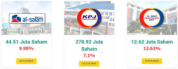 Alternatively, a simple mechanism such as donation may have attracted more people to contribute their cash to the development of larkin sentral. Potensi Wakaf Korporat Di Malaysia Majalah Labur