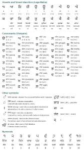 Pin On Languages Alphabets