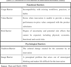 Jobstreet malaysia country manager gan bock herm said the pandemic also means organisations are faced with issues of retaining talents due to cash flow and. Pdf Consumer Resistance To Mobile Banking Services An Empirical Study Among Baby Boomers In Malaysia Urban Areas Semantic Scholar