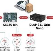 3.5" Single Board Computers | Industrial PC | ADLINK