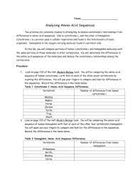 Analyzing Amino Acid Sequences To Determine Evolutionary