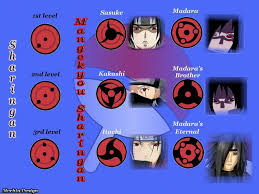Sharingan Phases Mangaekyou Sharingan Uchiha Wallpaper Naruto Sasuke Naruto Shippuden Sasuke