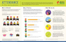 Handouts For Families Attendance Works