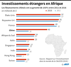 La Chine Vante Son Aide Sans Conditions A L Afrique
