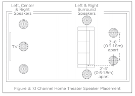 Check spelling or type a new query. Sonos In Ceiling Manual Question Sonos Community