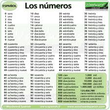 One 1 first st2.two 2nd second3.three 3rd third4. Los Numeros Numbers Woodward Spanish
