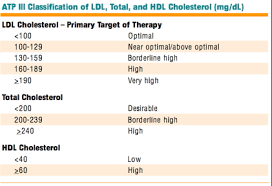 53 Prototypical Total Cholesterol Numbers Chart