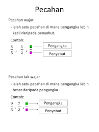 Maybe you would like to learn more about one of these? Pecahan