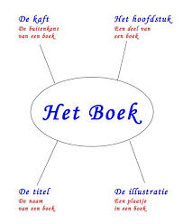 Het Boek Woordweb Bij Boeken Boeken Boeken Lezen Leren Lezen