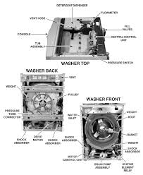 I think it just needs to be cleaned with affresh tablets but the machine wont run. Whirlpool Duet Ghw Washer Repair Guide Applianceassistant Com Applianceassistant Com
