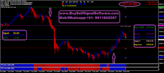 Nifty Buy Sell Signal Software Free Download Buy Sell