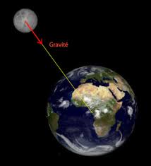 Je regardais, à la lumière de la lune, ce front pâle. Intra Science Pourquoi La Lune Ne Tombe T Elle Pas Sur Terre