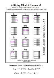 Grey kitchen ideas uke tabs beginners. Pin On 6 String Ukulele Learning