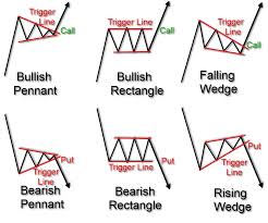Trading Technical Analysis