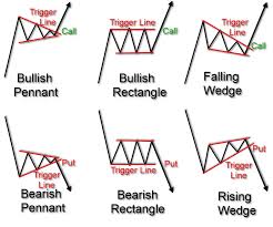 trading technical analysis