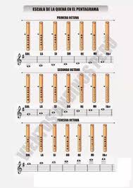 10 Best Quena Chart Images Flute Native American Flute