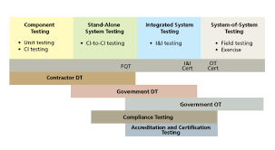 Maybe you would like to learn more about one of these? Test And Evaluation The Mitre Corporation