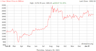 Get live s&p bse sensex quotes. Lt T G4ct6wbjm