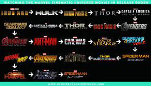 There are several people who watch the marvel cinematic universe with no knowledge of its correct order, or they just watch the avengers without knowledge of the background story of each of them. Avengers Assemble The Proper Way To Enjoy The Mcu My Mickey Vacation Travel