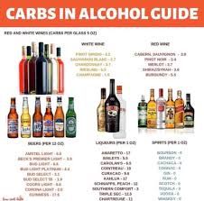 Carbs In Alcohol Carbs In Alcohol Best Flavored Vodka Flavored Vodka