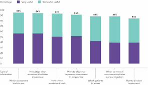 2019 Alzheimers Disease Facts And Figures Sciencedirect