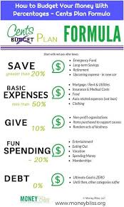 1 How To Budget Your Money With Percentages Cents Plan Formula How To Budget Your Money With Percentages Cen Budgeting Budgeting Finances Money Management