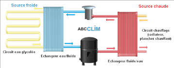 We did not find results for: Geothermie La Pompe A Chaleur Eau Glycolee Eau