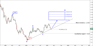 Freeport Mcmoran Inc Nyse Fcx Archives Ino Com Traders