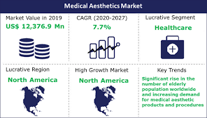 As trends inevitably come and go, how do small business. Medical Aesthetics Market By Product Breast Implant Body Contouring Aesthetics Dental Implant Facial Aesthetics Laser Based Aesthetics And Others By Procedure Invasive Procedures And Non Invasive Procedures Global Industry Analysis Size