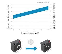 Blog How Long Does It Take To Charge A Dead Car Battery
