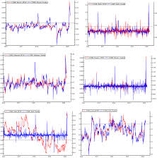 By now, it should be clear that first, a cryptocurrency needs to fulfill the properties of money better than other alternatives such as as more people use it to carry out the functions of money the asset will gain value, volume and. Investigating The Relationship Between Volatilities Of Cryptocurrencies And Other Financial Assets Springerlink