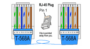 Rj45 pinout diagram shows the way how that connector provides communication with network devices. What S The Difference Between T568a And T568b Esticom