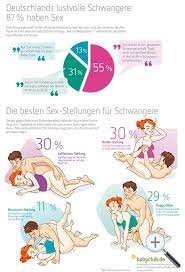 Infografik: Stellungen in der Schwangerschaft - babyclub.de