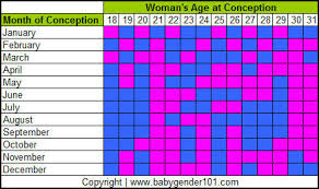Chinese Baby Calculator Online Charts Collection