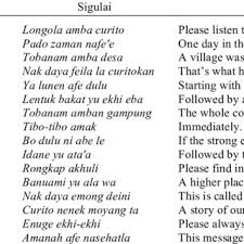 It is used for making corn tortillas, gorditas, tamales, pupusas, and many other latin american dishes. Pdf Indigenous Knowledge Management To Enhance Community Resilience To Tsunami Risk Lessons Learned From Smong Traditions In Simeulue Island Indonesia