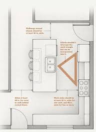 Get the most out of your space and your kitchen layout. Kitchen Design Kitchen Design Ideas Kitchen Inspiration White Kitchen Design White Kitchen Kitchen Plans Kitchen Layouts With Island Kitchen Island Design