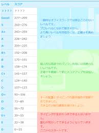 イータイピング300万文字を達成するまでの最高スコアは