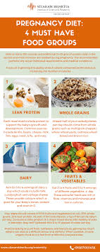Healthy Diet Chart In Pregnancy The Seafood Guide What To