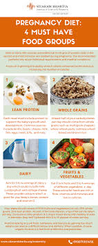 healthy diet chart in pregnancy the seafood guide what to