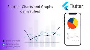 Of course, they may at any point change the font. Flutter Charts And Graphs Demystified By Ritesh Sharma Flutter Community Medium