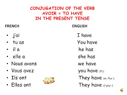 French Verb Avoir In The Present Tense