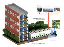 Greywater recycling & reuse presentation on. Hotel Wastewater Treatment System Grey Water Recycling Domestic Sewage Treatment System In Container View Sewage Treatment Plant Puxin Product Details From Shenzhen Puxin Technology Co Ltd On Alibaba Com