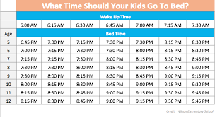 What Time Does Your Kid Need Go To Sleep This Sleep Chart