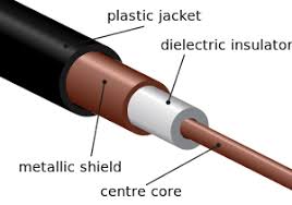 This chapter discusses dierent techniques being used for distance estimation and localization. Coaxial Cable Wikipedia