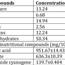 Image result for Quassia undulata