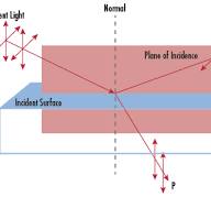 Polariseurs | Edmund Optics