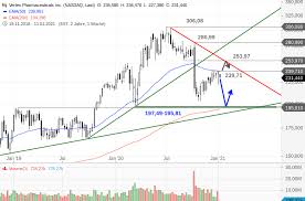 Vertex carbon 90 frame smoothwall carbon super hi mod. Vertex Was Bringt Das Jahr 2021 Bei Dieser Biotech Aktie Onvista