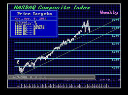 Below written on nathan's economic edge blog. Understanding The Markets Armstrong Economics