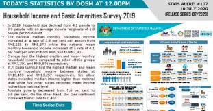 .poverty (p) how to define poverty line (pl) malaysia poverty line income (pli) comparison pli 1977 & pli 2005 measuring poverty conclusion 2. National Poverty Line Income Revised To Rm2 208 Dosm
