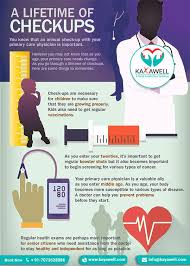 Full Body Checkup Near Me In Jaipur Checkup Healthcare Solutions Medicine Book